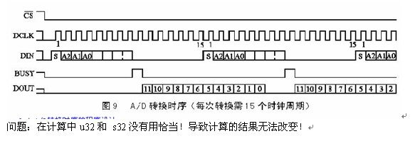 STM32 <wbr>触摸屏触摸功能学习总结