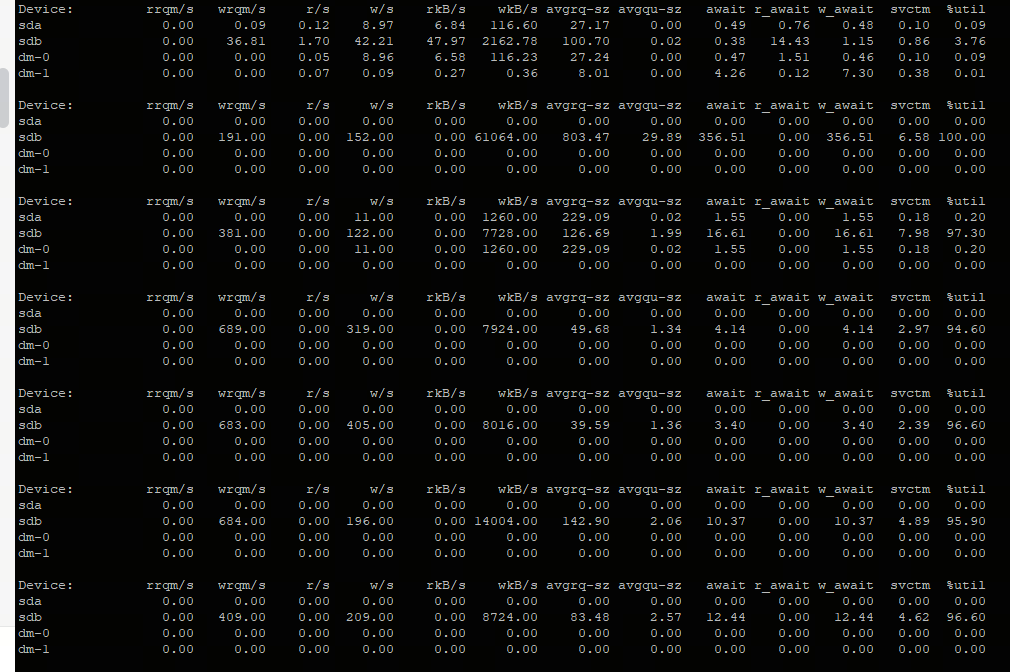 磁盘IO性能分析