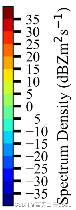 python绘制色条,颜色渐变与非渐变_python色标-CSDN博客