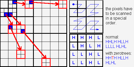 ezw fig2 gray
