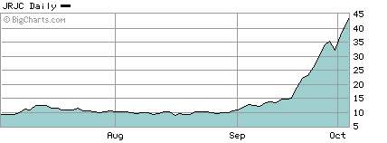 科技时代_金融界股价6周飙升355% 专家质疑泡沫