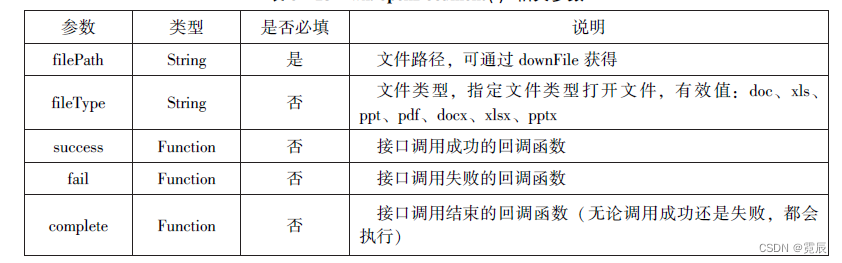 微信小程序开发与运营总结