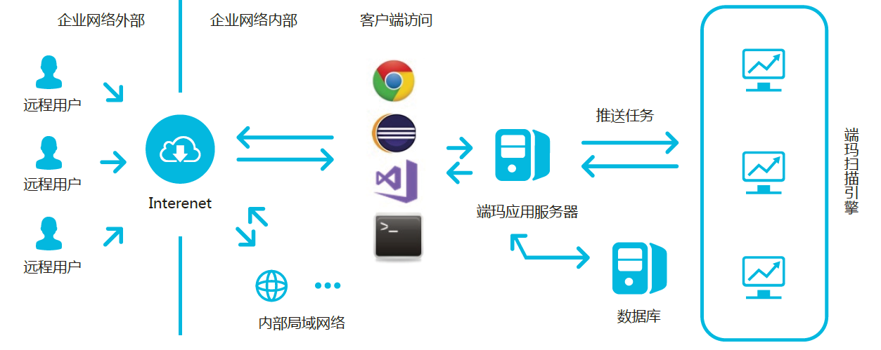 DMSCA frameworknew.png