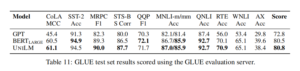 [UNILM]论文实现：Unified Language Model Pre-training for Natural Language ...