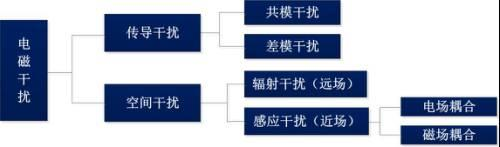 电源工程师最怕的EMC,这样分析！