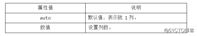 CSS3 多列布局
