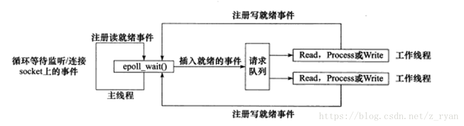 这里写图片描述