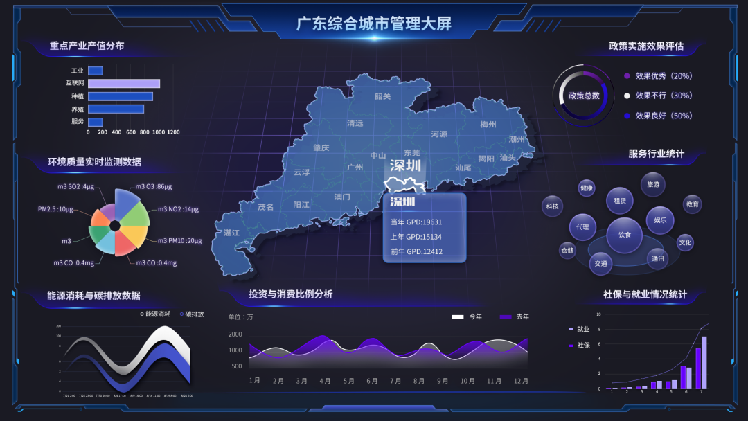 基于Python 实现数据可视化大屏_python动态可视化大屏-CSDN博客