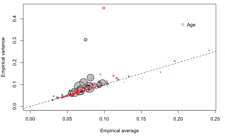 http://freakonometrics.hypotheses.org/files/2013/02/Capture-d%E2%80%99e%CC%81cran-2013-02-01-a%CC%80-10.51.40.png