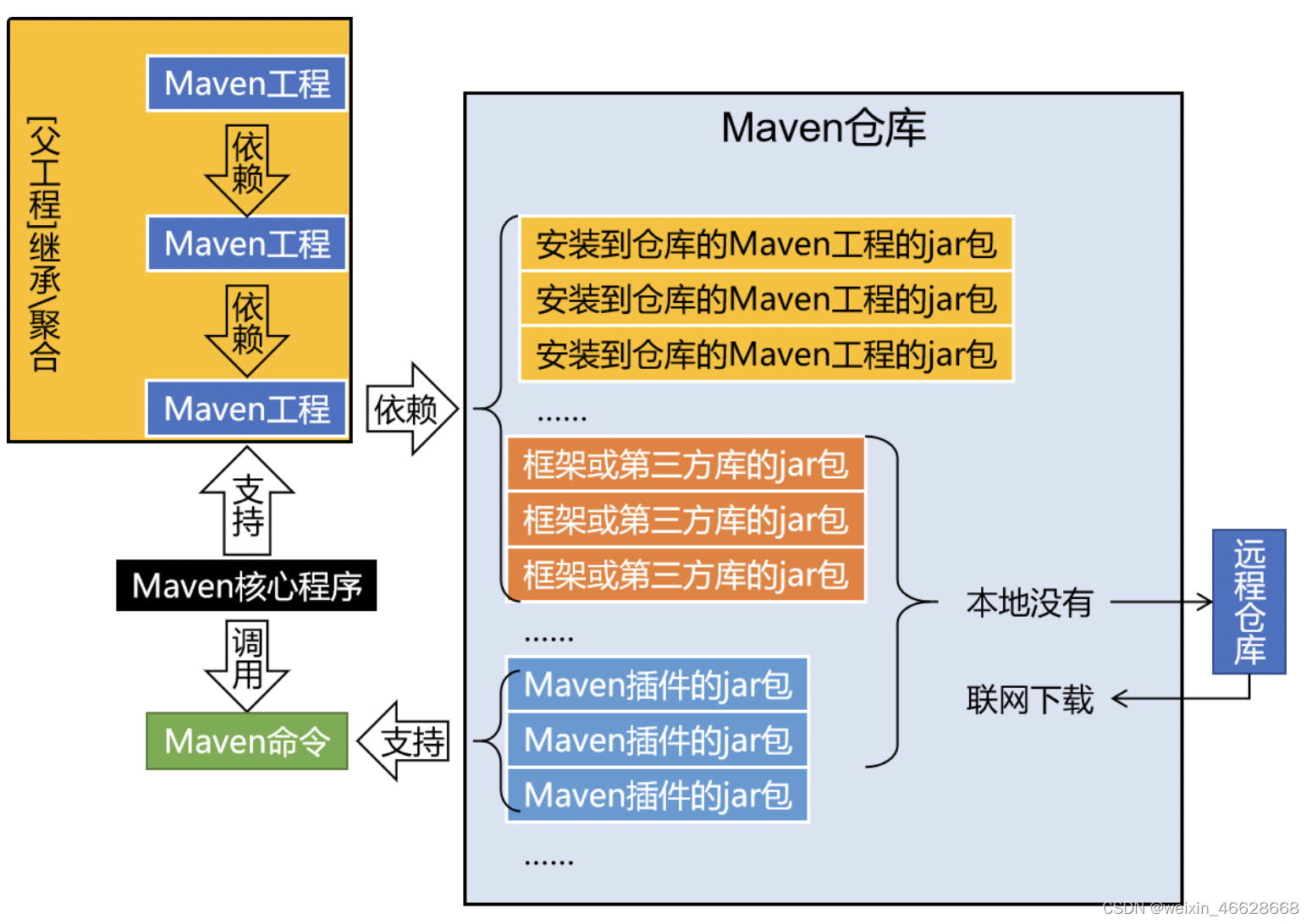 Maven入门及命令行介绍_maven 命令行-CSDN博客