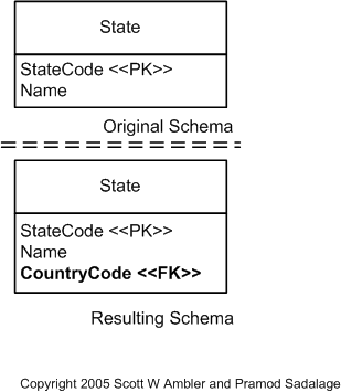 Introduce New Column Example