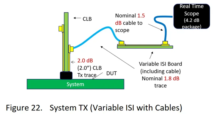 PCIe 5.0硬件插图103 PCIe 5.0硬件