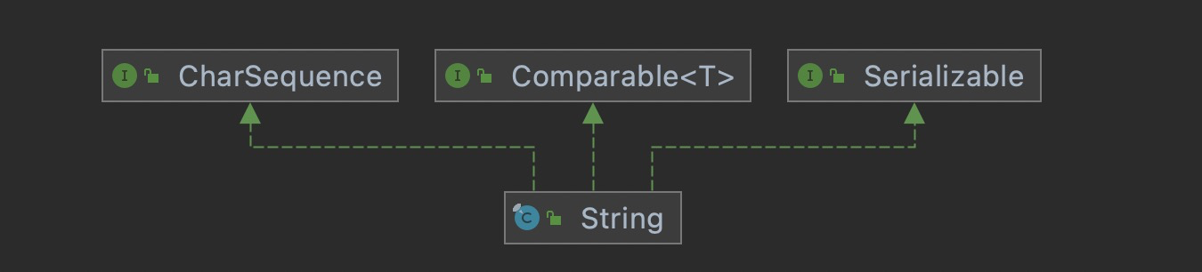 004_java.lang.String源码解析_java.lang.stringcoding 源码详解 stringcoding-CSDN博客