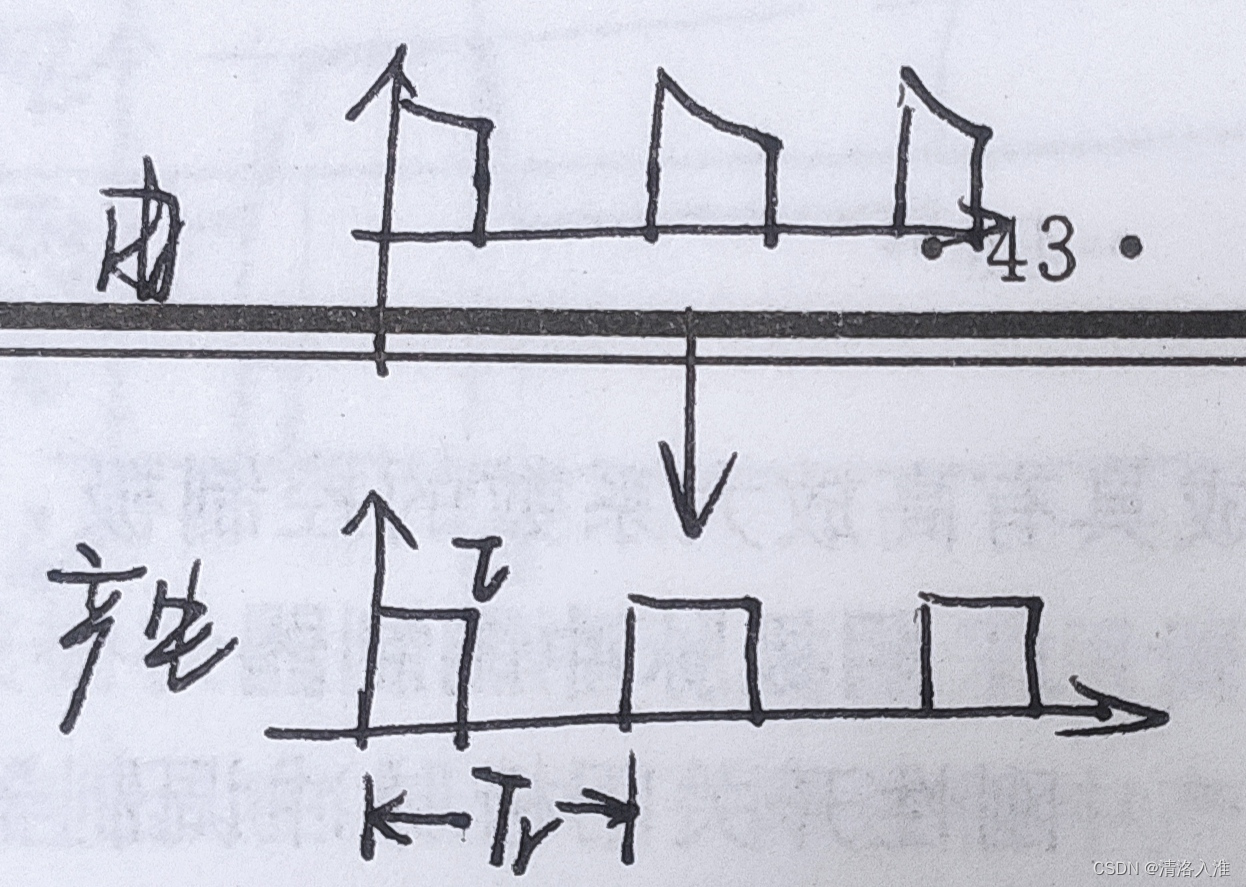 请添加图片描述