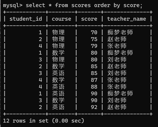 数据库的筛选条件插图37 image-20240126153942758