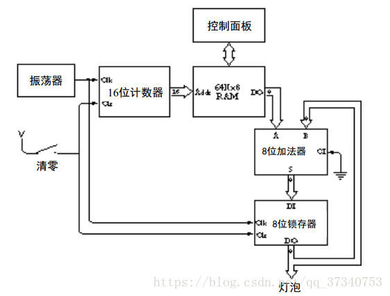 这里写图片描述