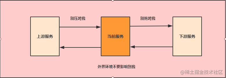 image-20210506105412578