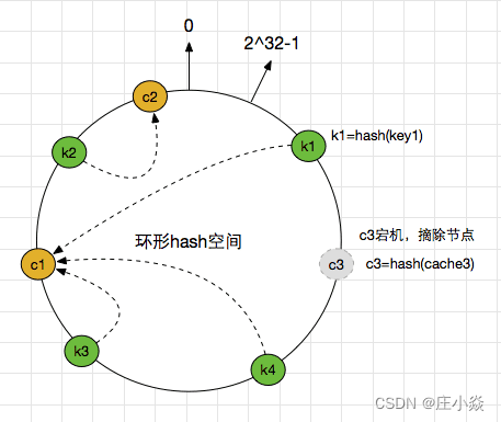 分布式系统技术——分布式基础理论与算法