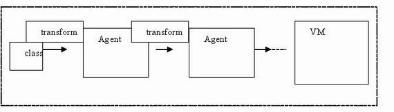 Java.lang Instrument Java高级特性之Instrumentation_java.lang.instrument.instrumentation-CSDN博客