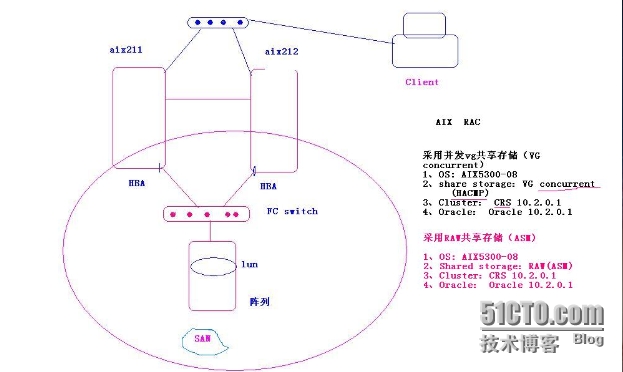 rac.png wKioL1M-dmeT-fkdAAFsPugZXrI469.jpg