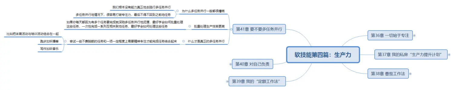 软技能第四篇：生产力第41章.png