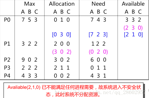 图示