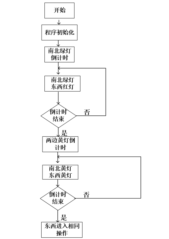 模式_如何用按键中断控制实现路口紧急情况交通灯状态变化-csdn博客