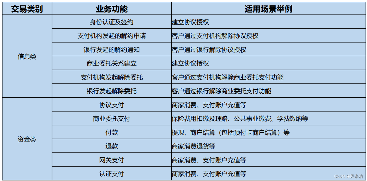网联清算平台技术规范_网联技术规范-CSDN博客