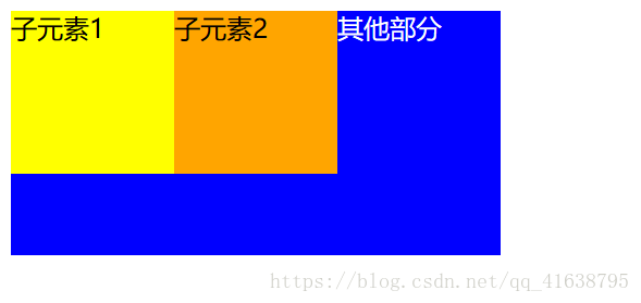 关于overflow:hidden的作用溢出隐藏、清除浮动、解决外边距塌陷等等