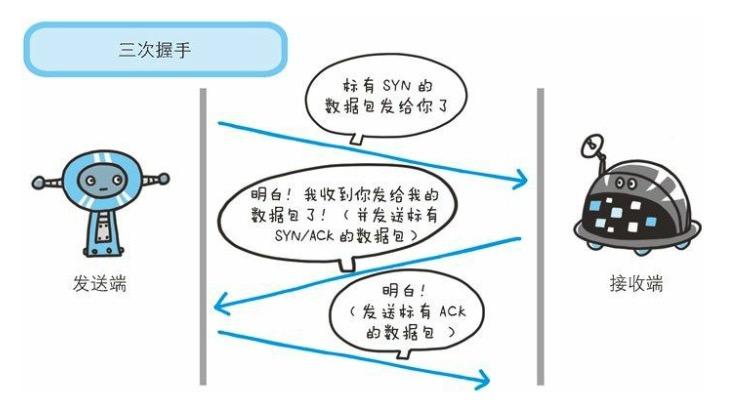 图片描述