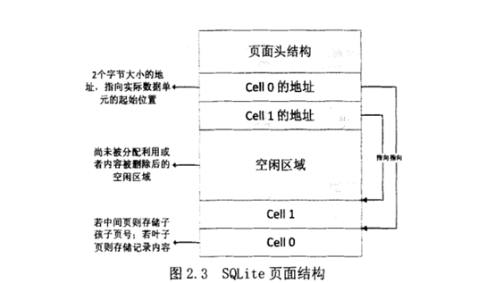 SQLite3数据库文件结构解析_SQL_03