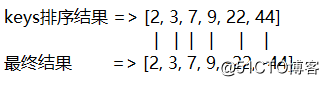 Python-map、reduce、filter、sorted函数
