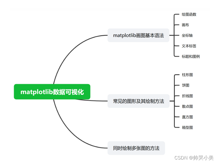 Python小知识-CSDN博客