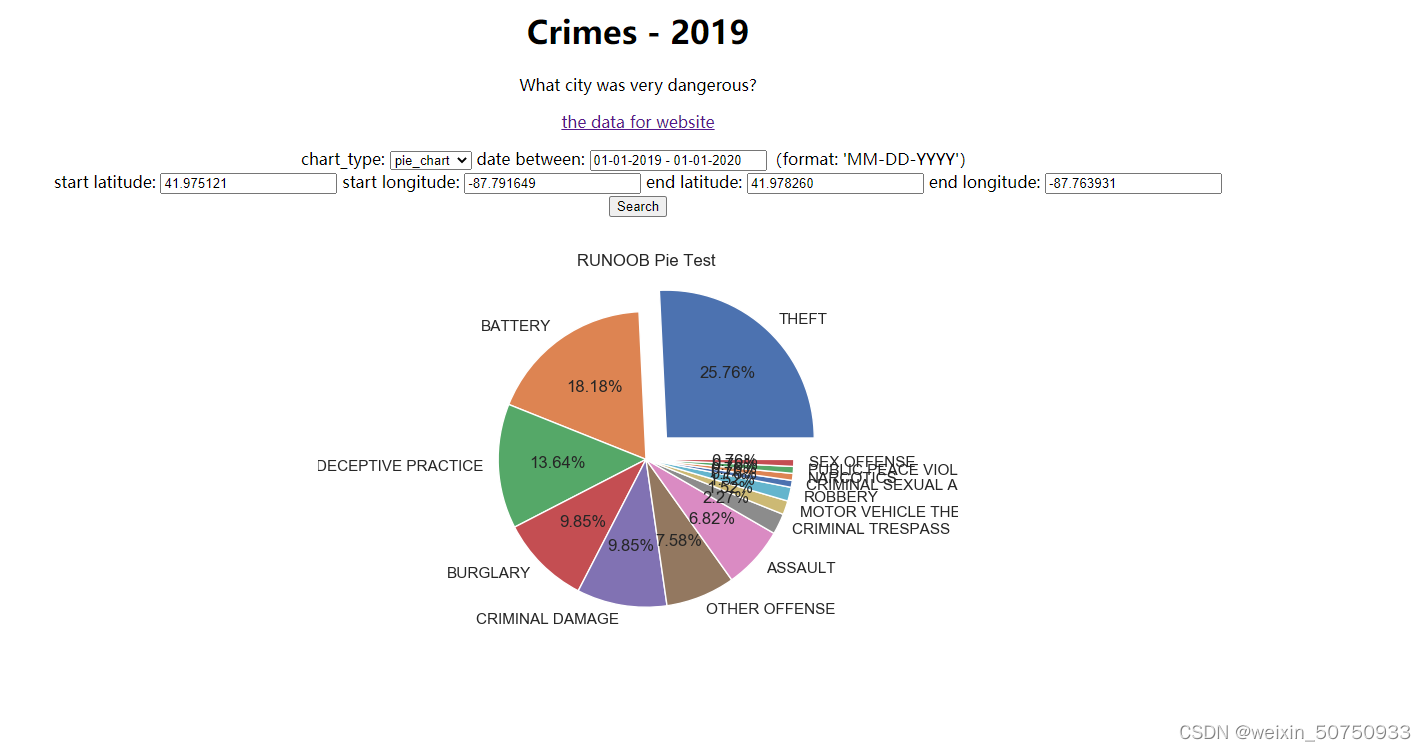 F12网络请求监控 -Resource Timing API_f12监控请求-CSDN博客