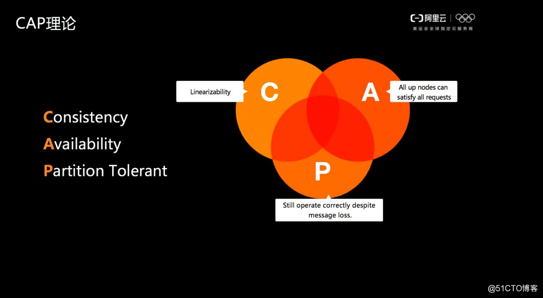 达摩院首席数据库科学家李飞飞:云原生新战场,我们如何把握先机?