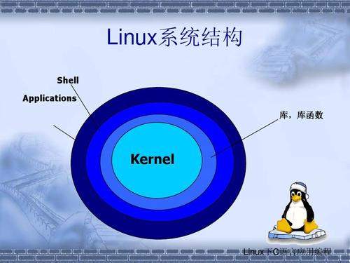 Shell 之for 循环Shell 之for 循环