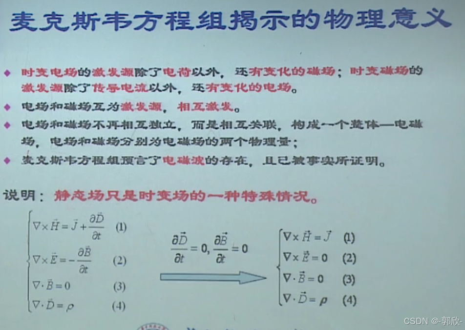 物理光学——光的电磁理论（2/4）