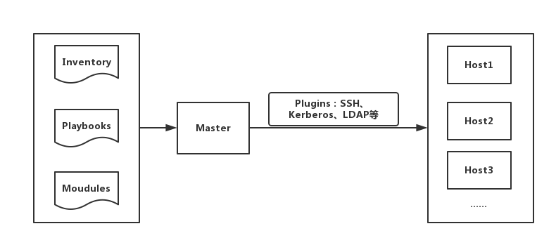 ansible_work