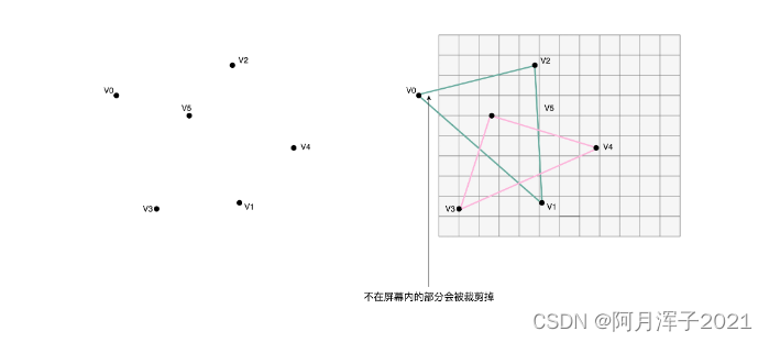【计组】GPU--《深入浅出计算机组成原理》（六）_计算机组成原理 — gpu 图形处理器-CSDN博客