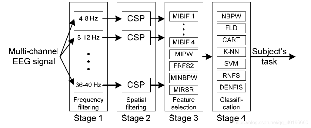 FBCSP Architecture
