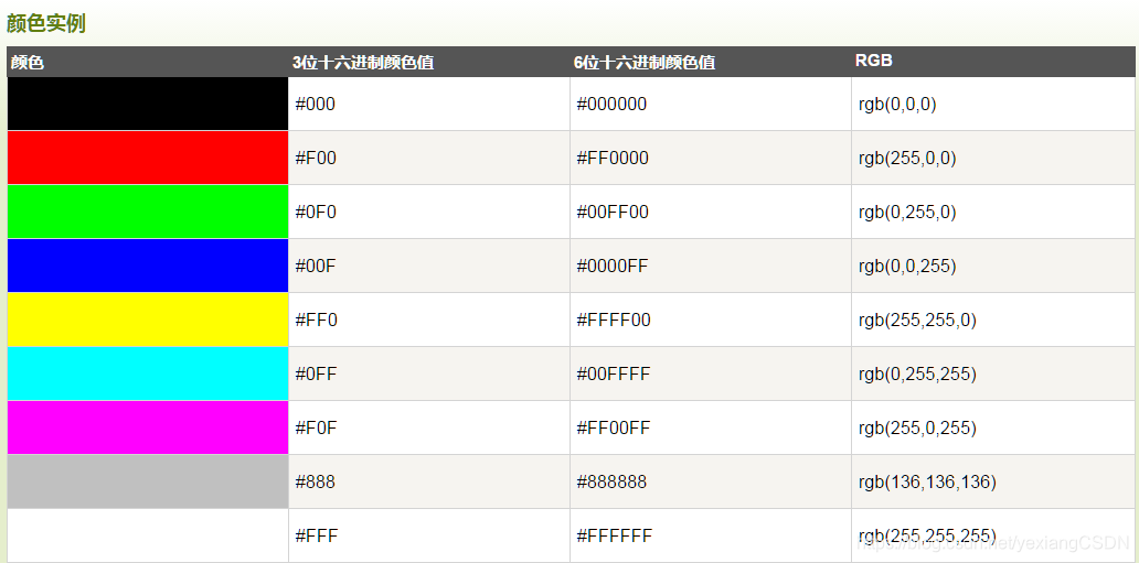《HTML 颜色名》插图3 《HTML 颜色名》