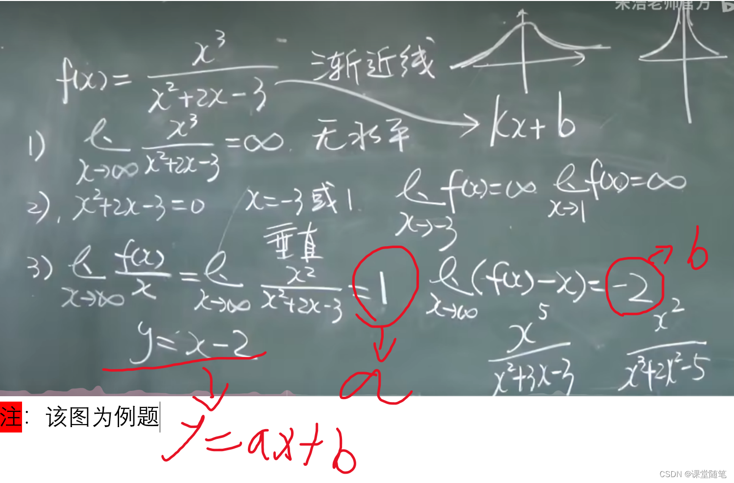 (高数)三种渐近线-CSDN博客