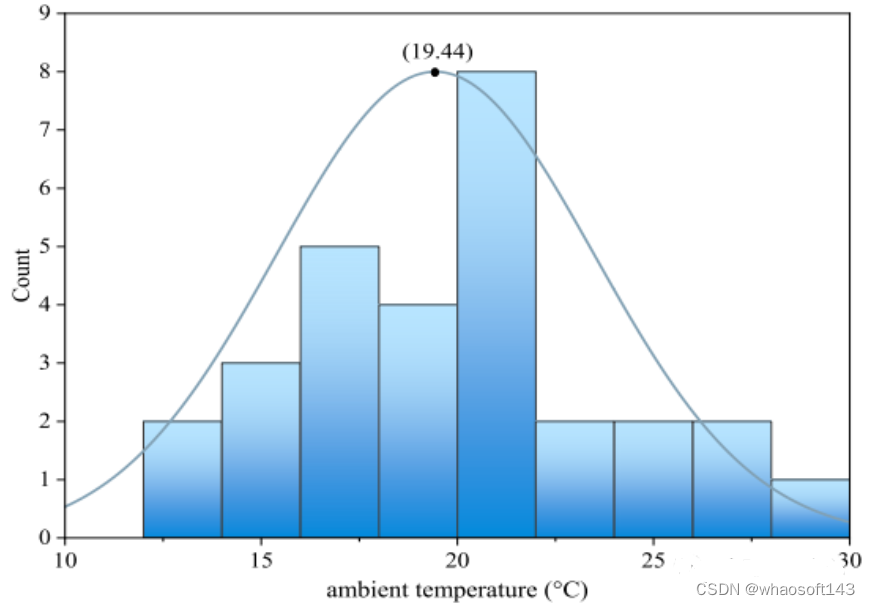 自动驾驶~电动汽车节能驾驶_无线充电_07