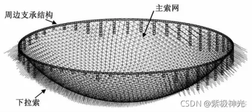 2021全国大学生数学建模竞赛A题思路_matlab_03
