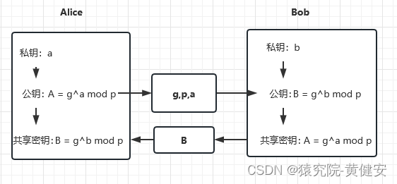 ![在这里插入图片描述](https://img-blog.csdnimg.cn/0ec4bbc9fbea4650873150bfa89ad629.png