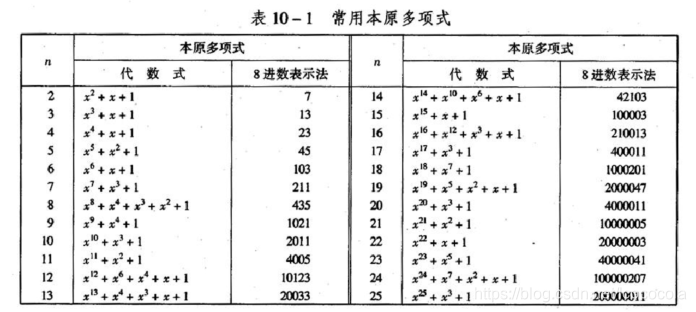 常用本原多项式