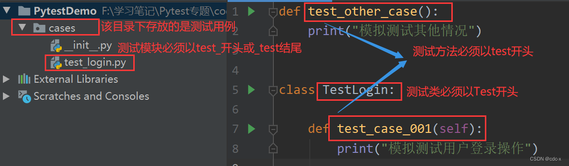 Pytest实战：单元测试与自动化测试框架解析-CSDN博客