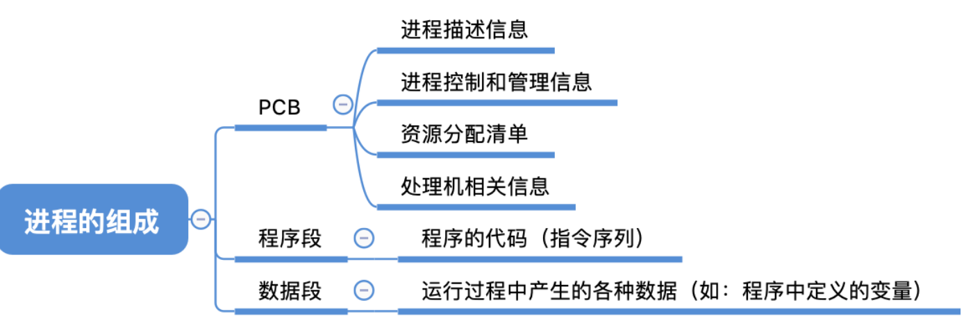 image-20210806100929301