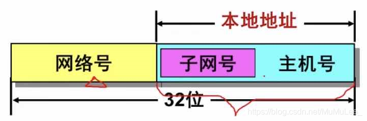 新IP地址示意图