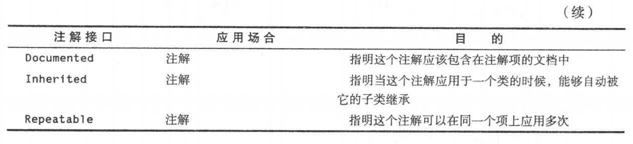 标准注解2